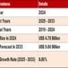 influenza vaccine market size,united states influenza vaccine market,united states market research reports,united states market research,united states market report,united states trending report,CDC,flu vaccine,influenza vaccination,vaccine clinical trial,united states flu vaccine market,flu vaccine market,influenza vaccines market in the united states,flu vaccines market,flu vaccine market harborough,avian influenza vaccines market,influenza vaccine market report,flu vaccine market size