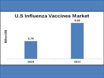 influenza vaccine market size,united states influenza vaccine market,united states market research reports,united states market research,united states market report,united states trending report,CDC,flu vaccine,influenza vaccination,vaccine clinical trial,united states flu vaccine market,flu vaccine market,influenza vaccines market in the united states,flu vaccines market,flu vaccine market harborough,avian influenza vaccines market,influenza vaccine market report,flu vaccine market size